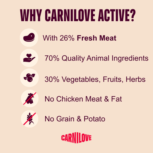 Carnilove Dog - Active Duck & Pheasant Adult 1.5kg