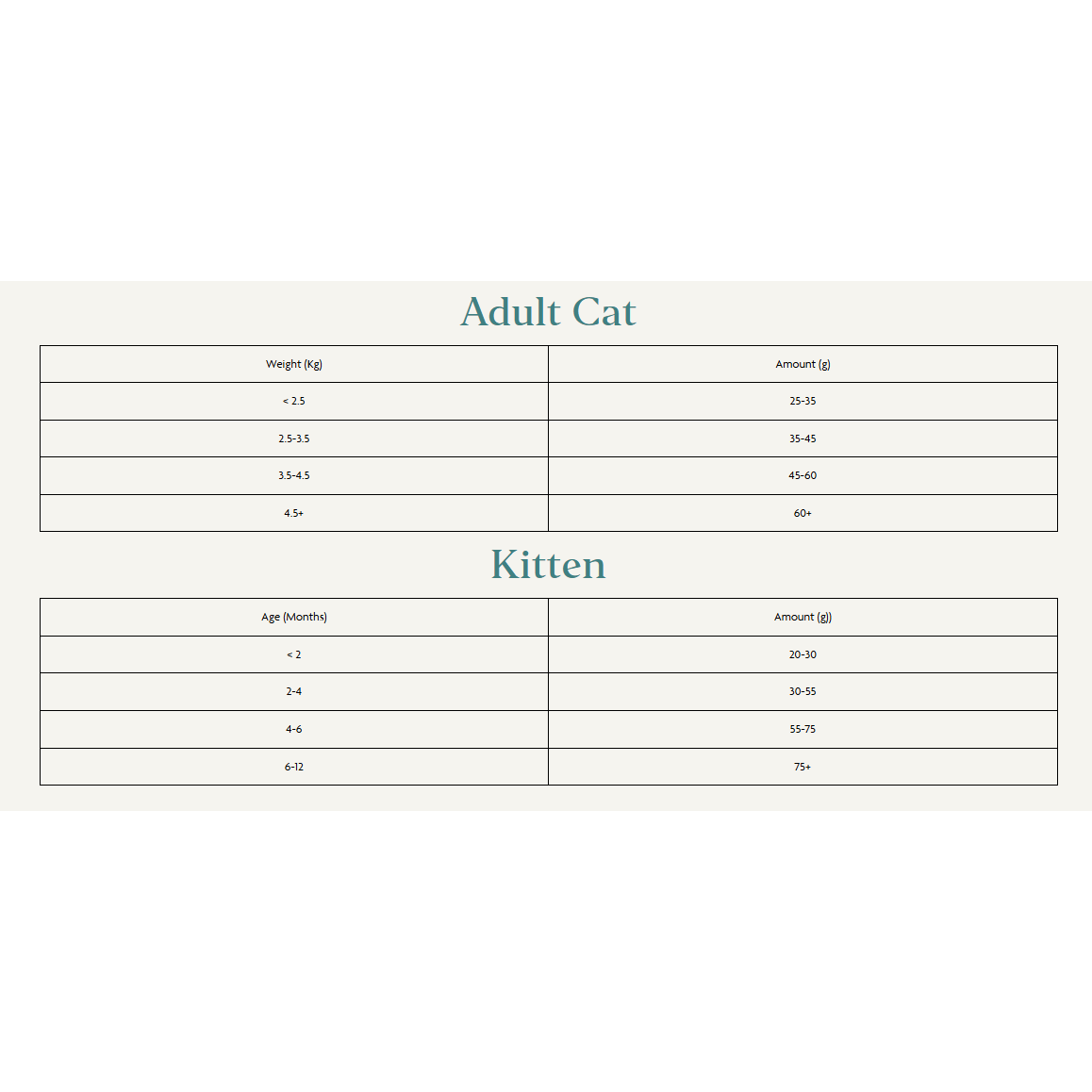 Canagan Cats & Kittens - Free Range Chicken 4kg