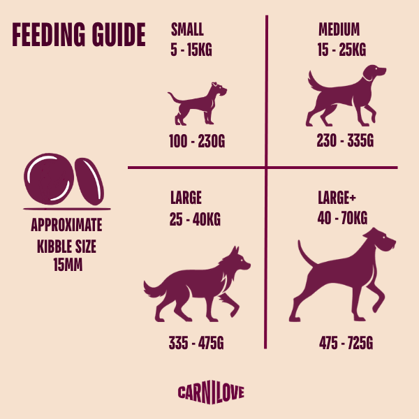 Carnilove Dog - True Fresh Turkey 12kg