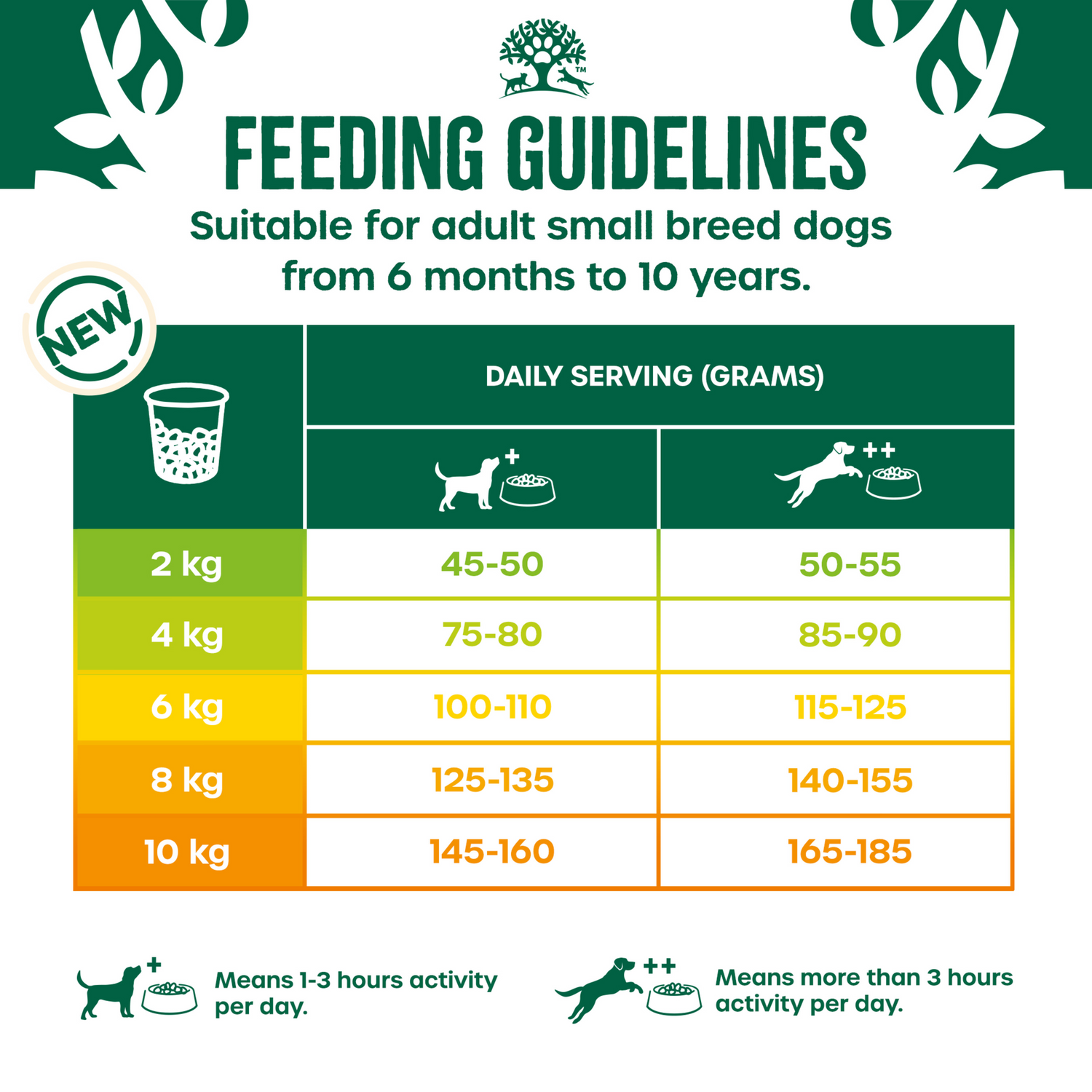James Wellbeloved Dog - Adult Small Breed Chicken & Rice 1.5kg