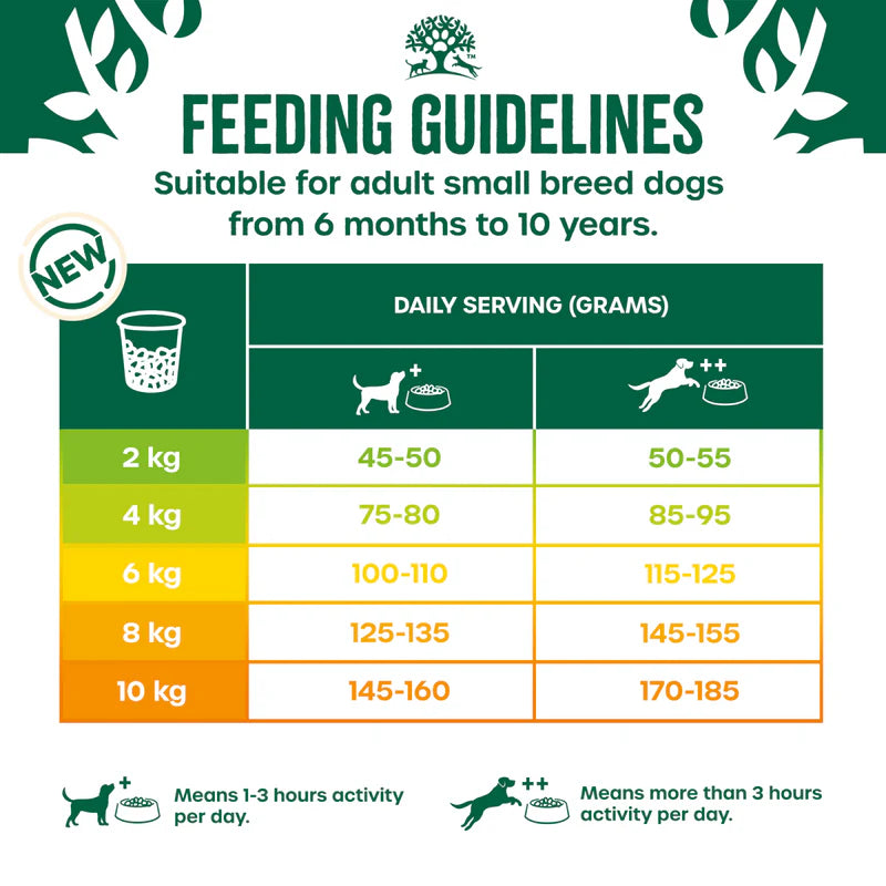 James Wellbeloved Dog - Adult Small Breed Turkey & Rice 7.5kg