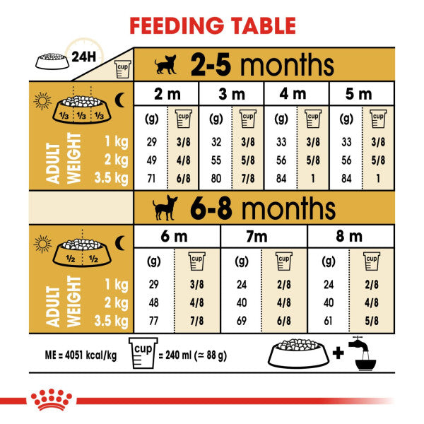 Royal Canin Dog - Chihuahua Puppy 1.5kg