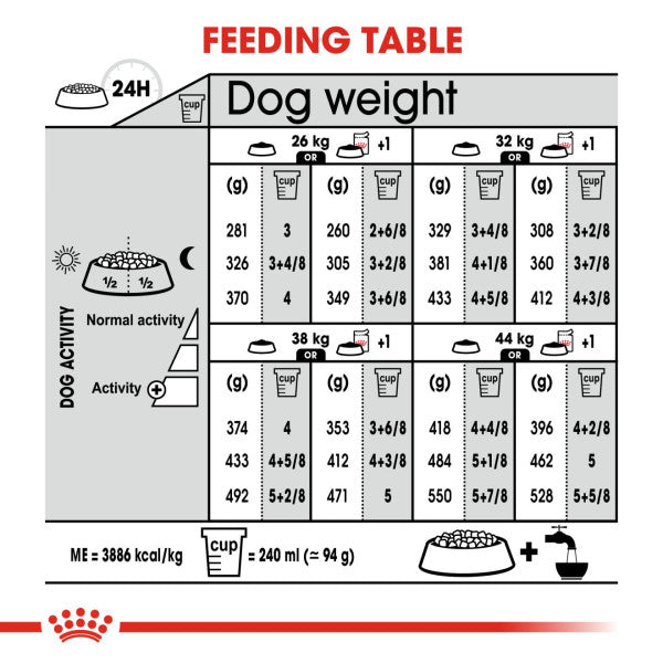 Royal Canin Dog - Maxi Digestive Care 12kg