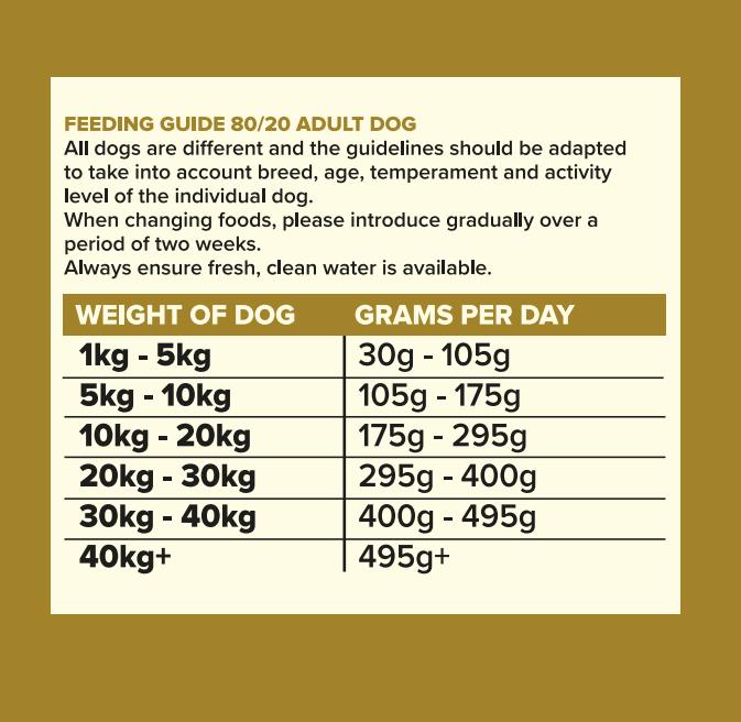 Seven Dog - Adult Superfood Meat Blend 80/20 12kg