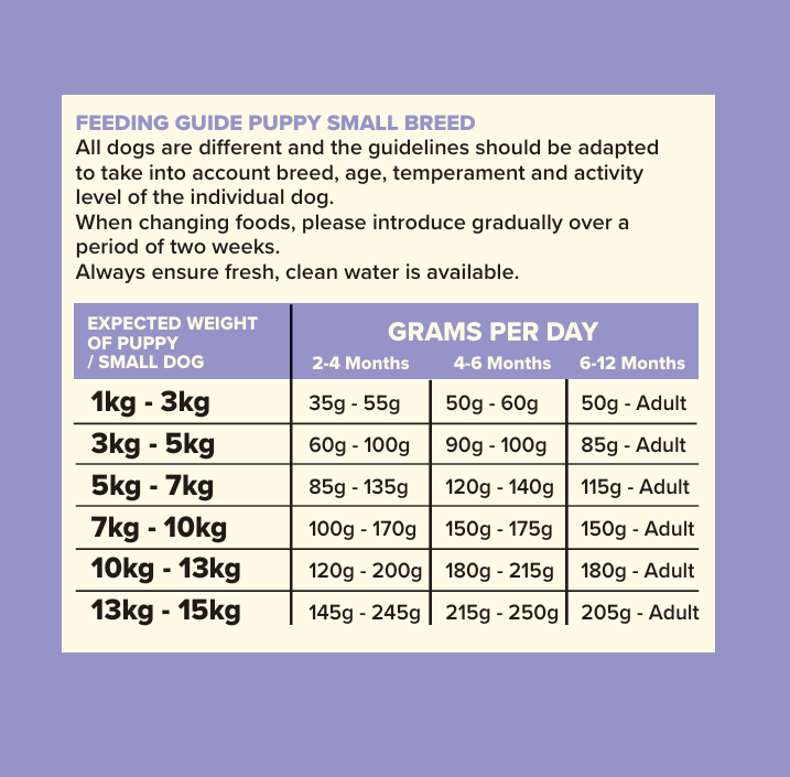 Seven Dog - Puppy Small Breed Turkey & Duck Grain Free 2kg
