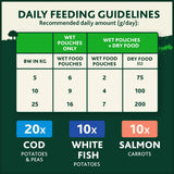 Winalot Friday Suppers Fish In Gravy Pouches 40x100g