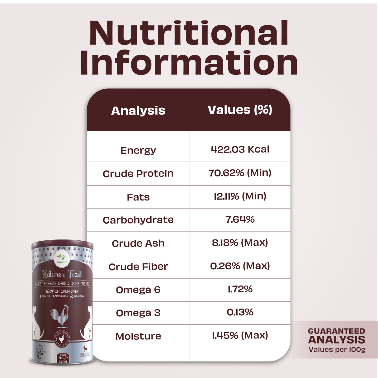 Pawfect Nature's Feast Freeze Dried Dog Treats Chicken Liver 200g