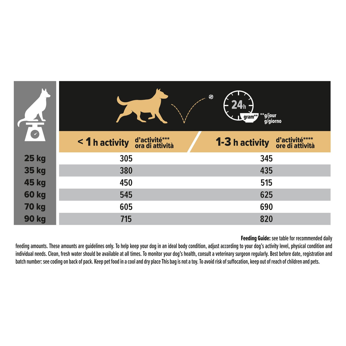 Pro Plan Dog - Adult Large Athletic Sensitive Skin Salmon 14kg