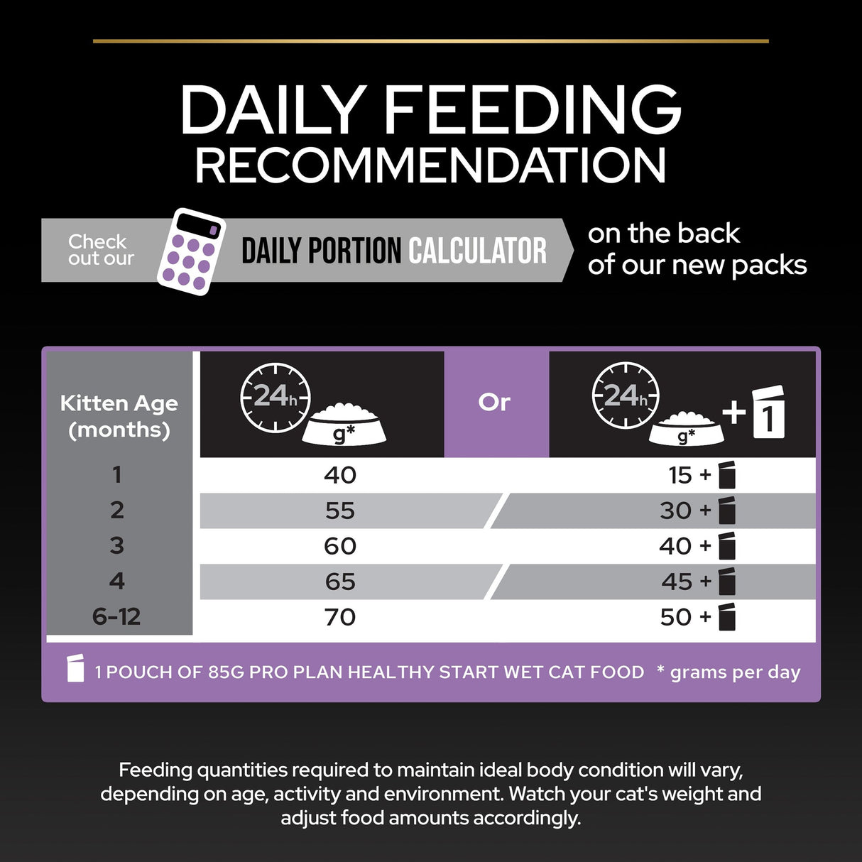 Pro Plan Cat - Kitten Heatlhy Start Chicken 3kg