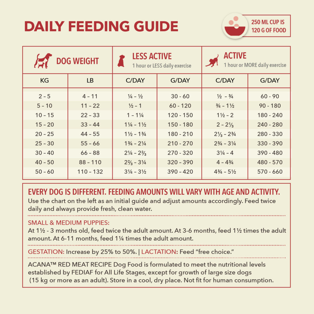 Acana Dog - Adult Red Meat (no grain) 11.4kg