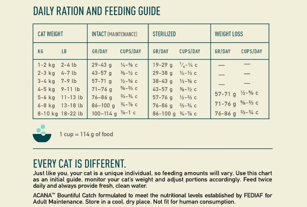 Acana Cat - Bountiful Catch 1.8kg