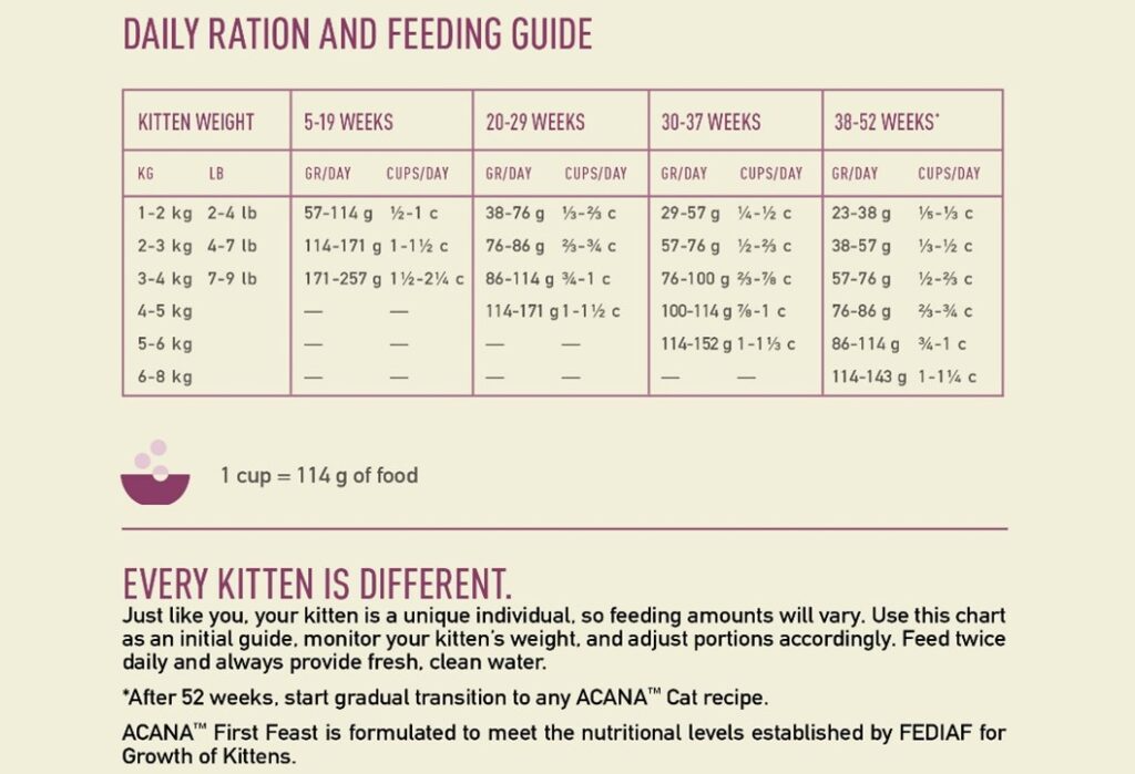 Acana Cat - First Feast Kitten 1.8kg