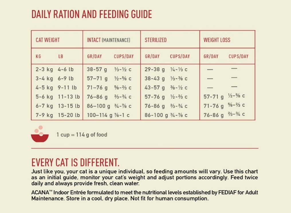 Acana Cat - Indoor Entree Cat 1.8kg
