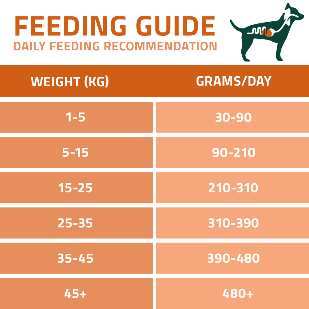 Arden Grange Vet Care Gastrointestinal 12kg