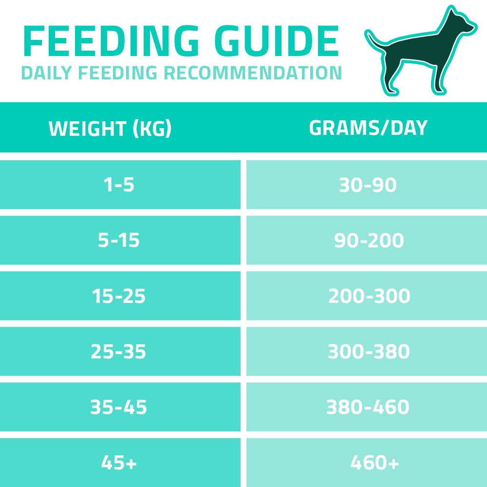 Arden Grange Vet Care Hypoallergenic 2kg