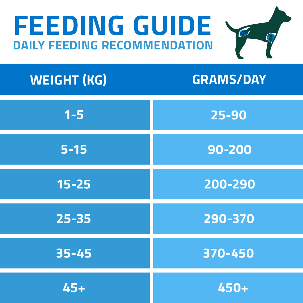 Arden Grange Vet Care Joint 2kg
