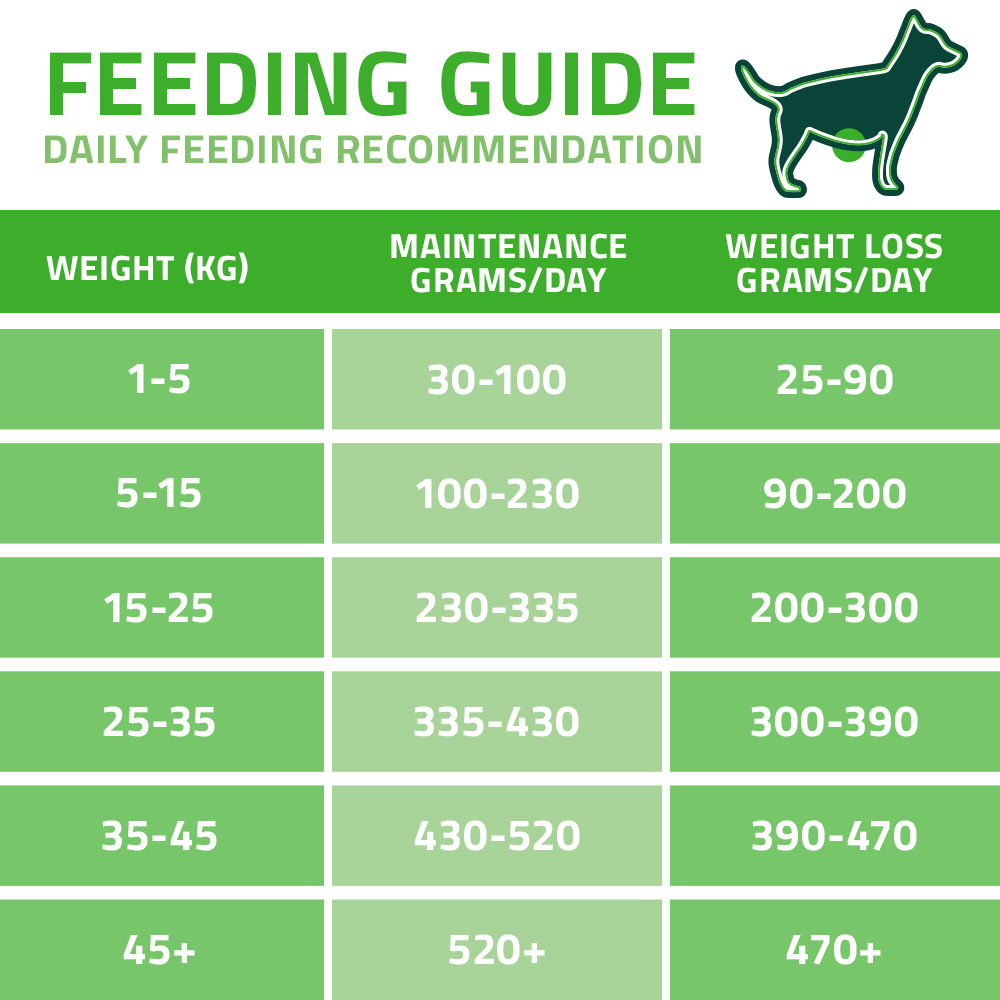 Arden Grange Vet Care Weight Control 12kg