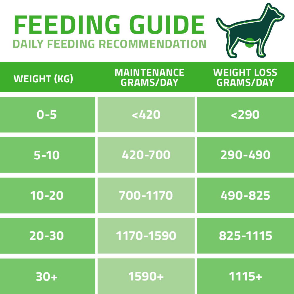 Arden Grange Vet Care Weight Control 6x395g