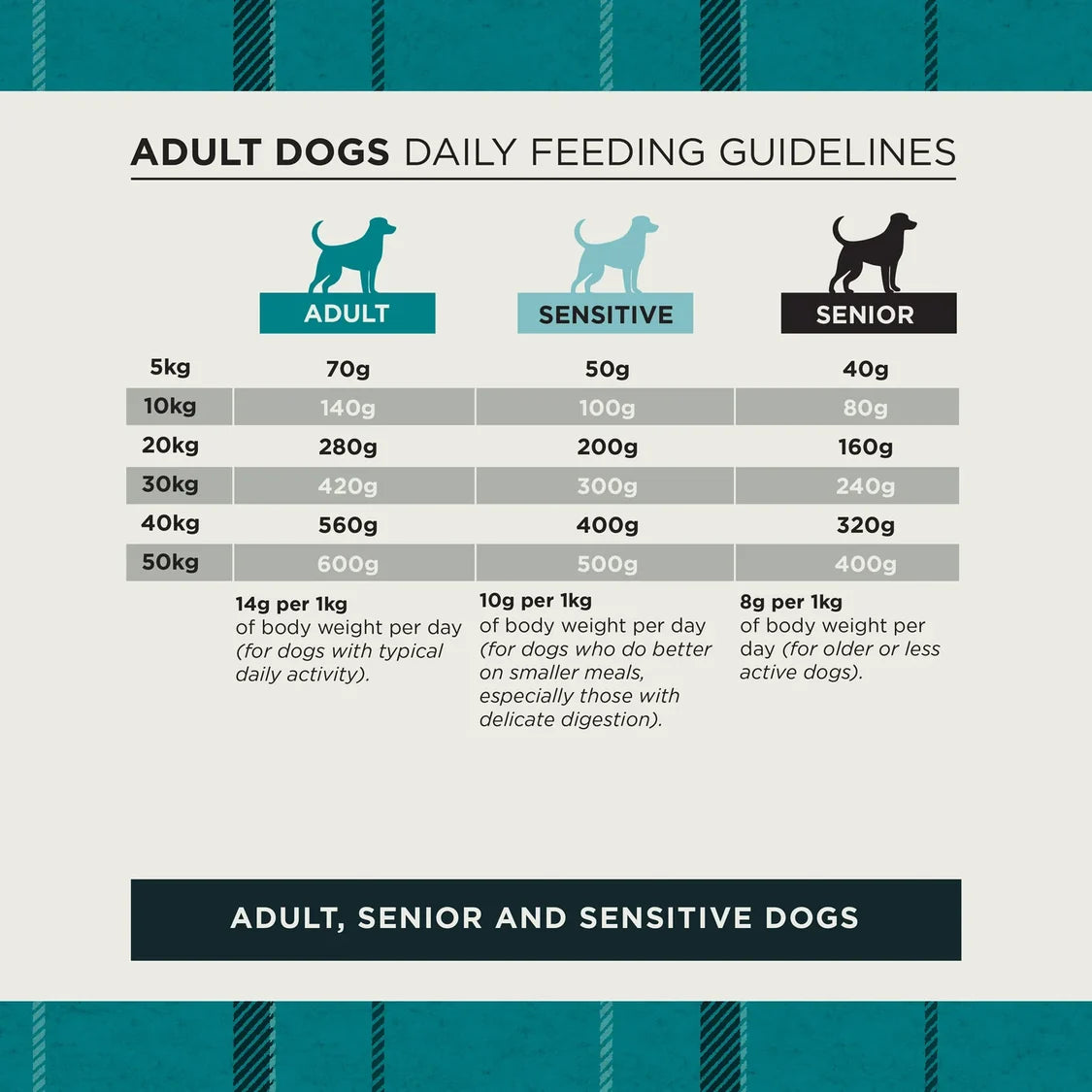 Burns Dog - Adult & Senior Sensitive Duck & Brown Rice 2kg