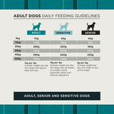 Burns Dog - Adult & Senior Sensitive Pork & Potato 12kg