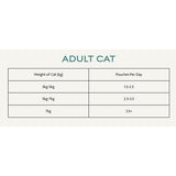 Canagan Cat - Adult Multipack Pouches 8x85g
