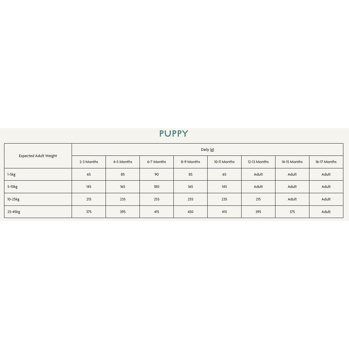 Canagan Puppy - Free Range Chicken 12kg