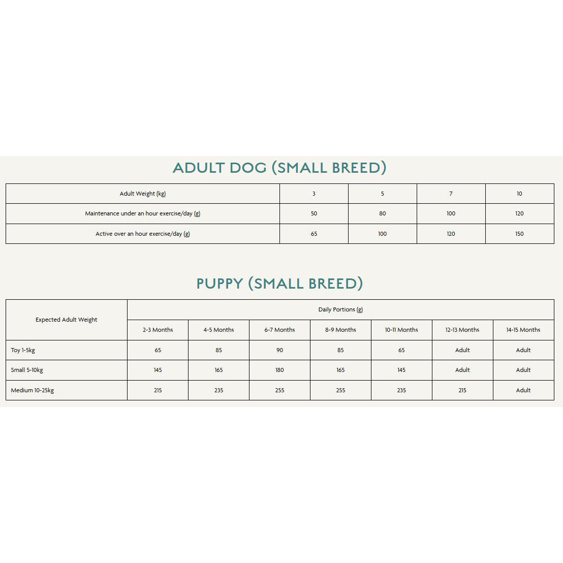 Canagan Dog - Small Breed Scottish Salmon 2kg