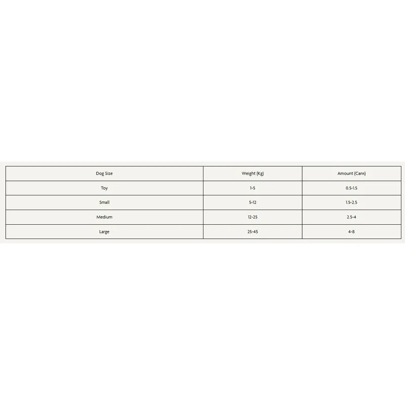 Canagan Dog - Can Puppy Feast 400g