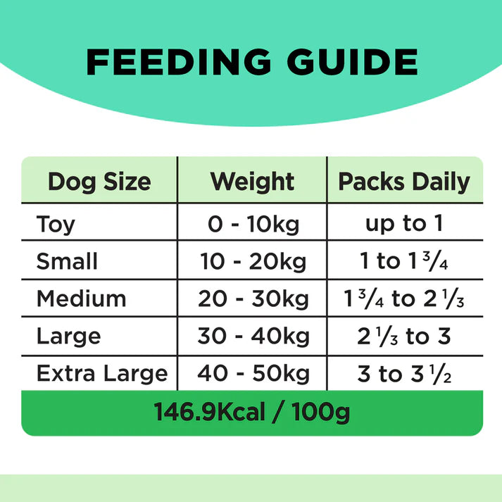 Nature Diet Dog - Purely Lamb 390g