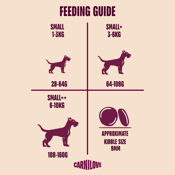 Carnilove Dog - Active Salmon & Turkey Small Breed 4kg