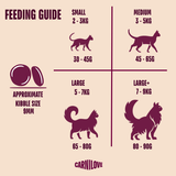 Carnilove Cat - True Fresh Fish & Turkey 2kg