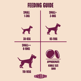 Carnilove Dog - True Fresh Duck Small Breed 1.5Kg