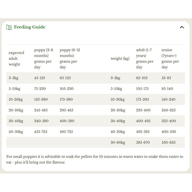 Forthglade Cold Pressed Natural Grain Free Turkey 10kg