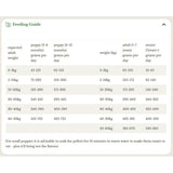 Forthglade Cold Pressed Natural Grain Free Turkey 6kg