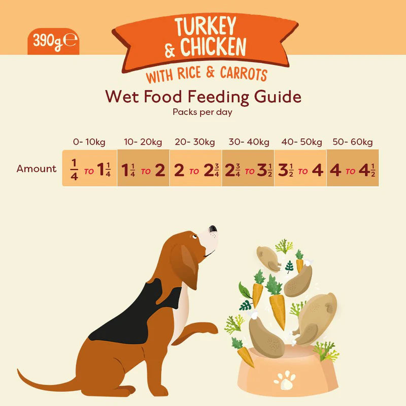 Nature Diet Dog - Turkey & Chicken 390g