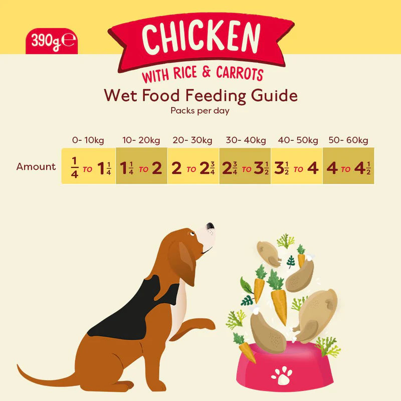 Nature Diet Dog - Chicken 390g