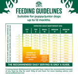 James Wellbeloved Puppy - Turkey & Veg Grain Free 1.5kg