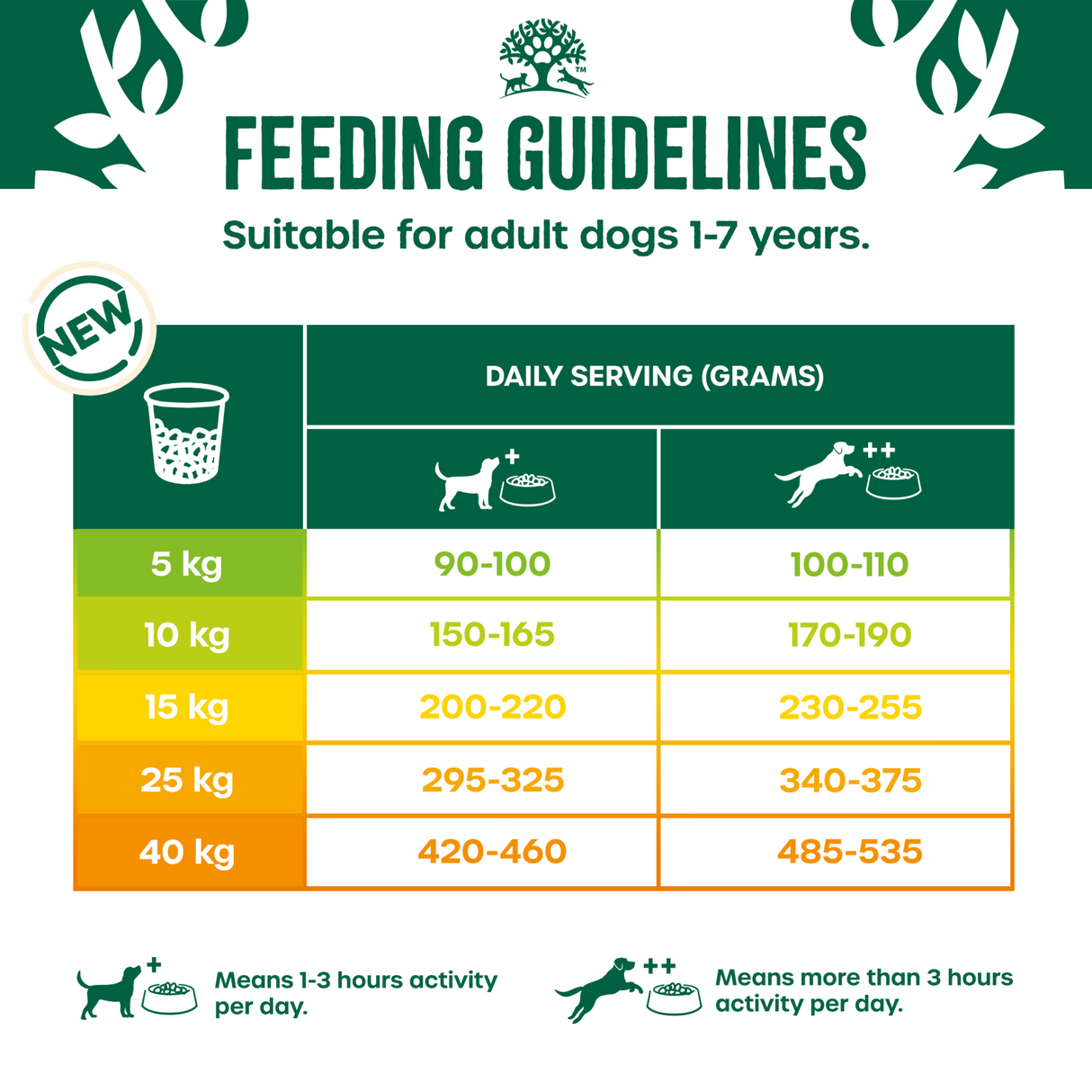 James Wellbeloved Dog - Adult Fish & Rice 2kg