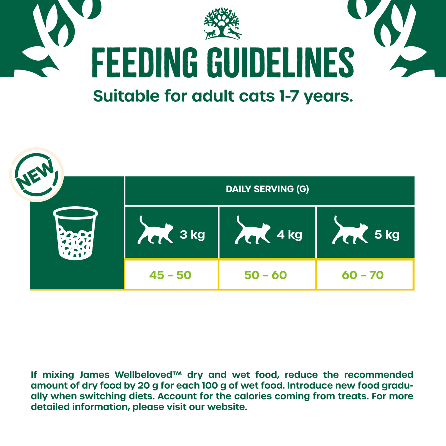 James Wellbeloved Cat - Adult Chicken 1.5kg