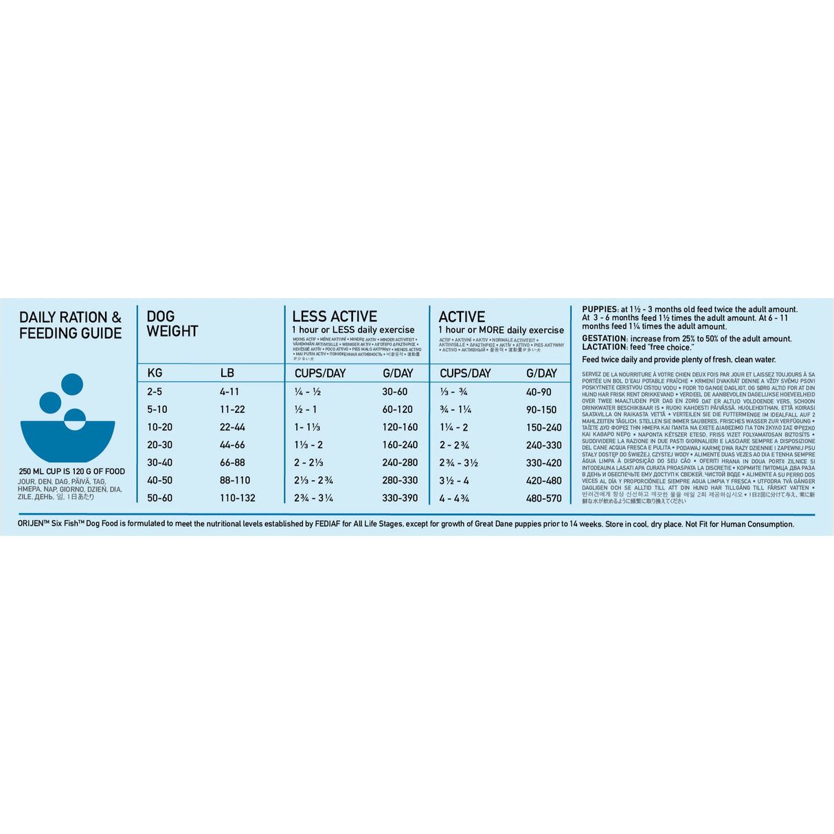 Orijen Dog - Adult Six Fish 2kg