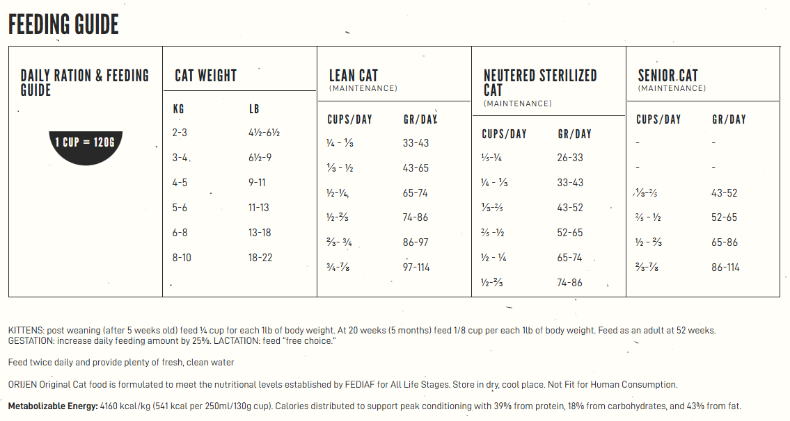 Orijen Cat - Original 1.8kg