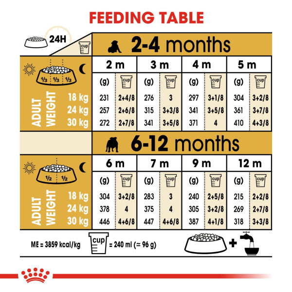 Royal Canin Dog - Bulldog Puppy 3kg
