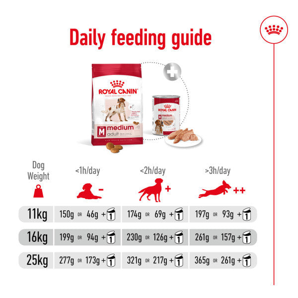 Royal Canin Dog - Medium Adult 3kg