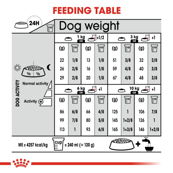 Royal Canin Dog - Mini Digest Care 8kg