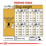 Royal Canin Dog - Poodle Adult 1.5kg