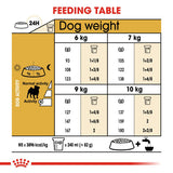 Royal Canin Dog - Pug Adult 1.5kg