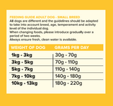 Seven Dog - Adult Small Breed Chicken with Sweet Potato & Herbs Grain Free 2kg