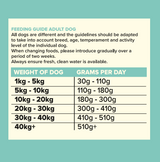 Seven Dog - Adult Duck with Sweet Potato & Orange Grain Free 2kg