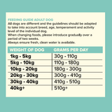Seven Dog - Adult Duck with Sweet Potato & Orange Grain Free 12kg