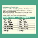 Seven Dog - Adult Lamb with Sweet Potato & Mint Grain Free 2kg